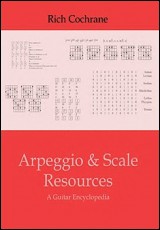 Scale and Arpeggio Resources: A Guitar Encyclopedia
